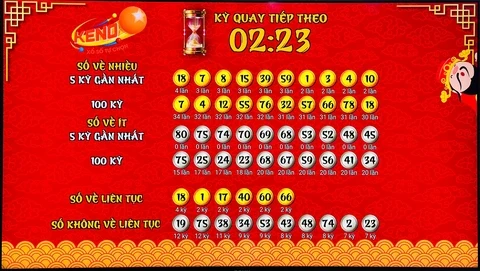 Khám Phá Thế Giới Xổ Số Với Bet 88